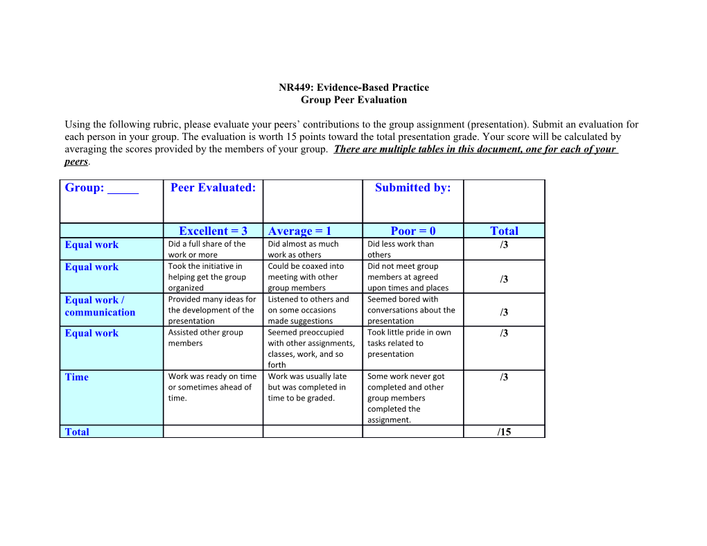 Using the Following Rubric, You Will Be Asked to Evaluate Your Peer S Contributions To