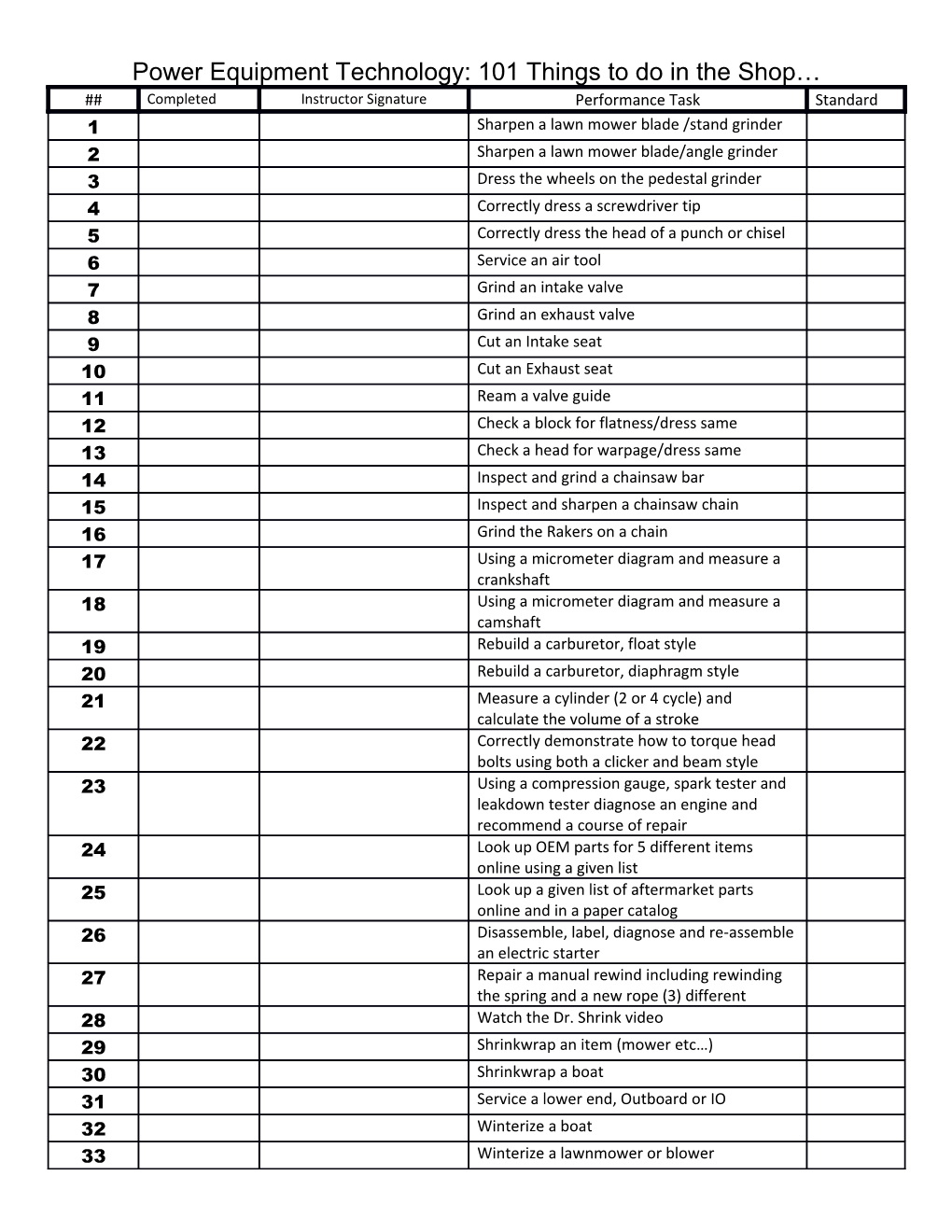 Power Equipment Technology: 101 Things to Do in the Shop