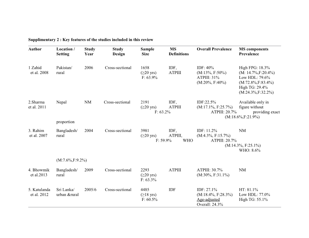 Supplimentary 2 : Key Features of the Studies Included in This Review