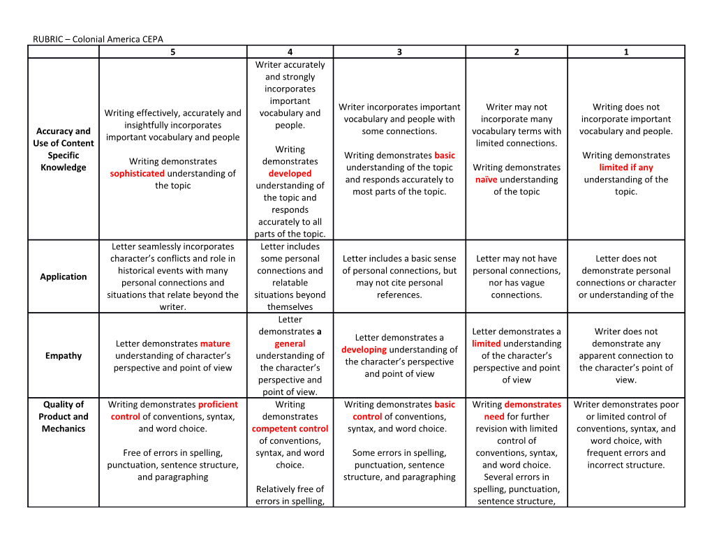 RUBRIC Colonial America CEPA