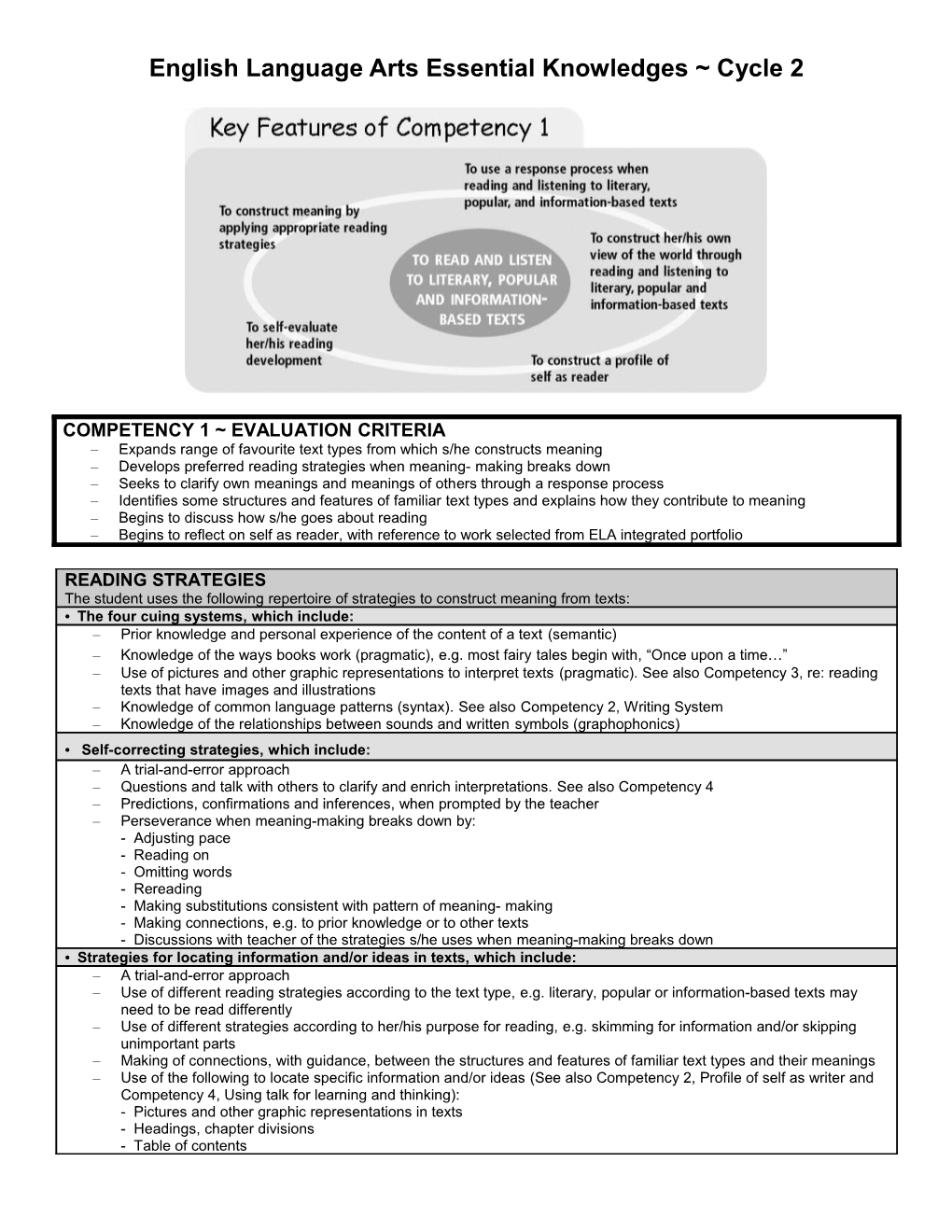 READING STRATEGIES the Student Uses the Following Repertoire of Strategies to Construct