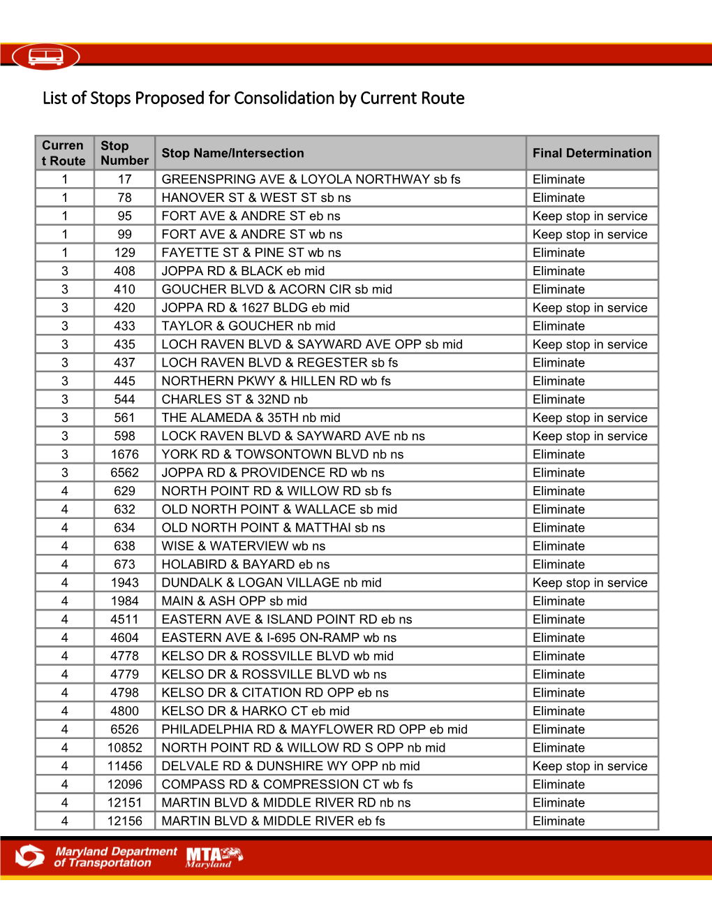 List of Stops Proposed for Consolidationby Current Route