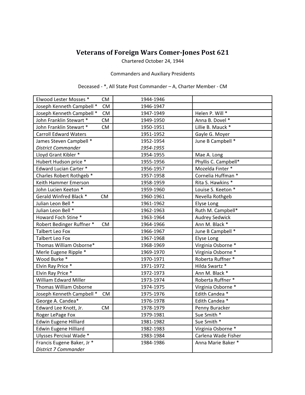 Veterans of Foreign Wars Comer-Jones Post 621