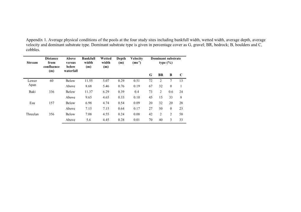 Appendix 1. Average Physical Conditions of the Pools at the Four Study Sites Including