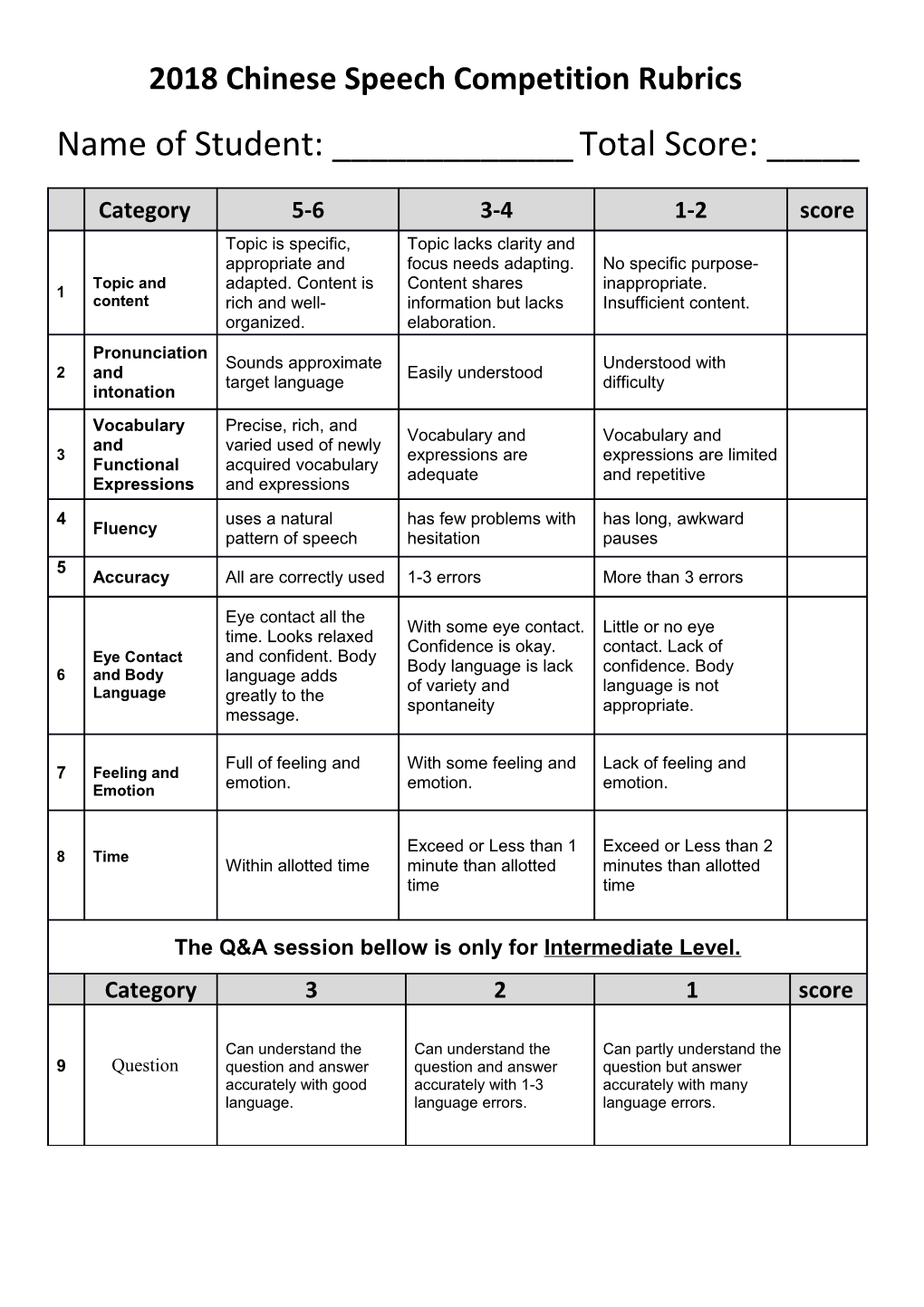 2018Chinese Speech Competition Rubrics