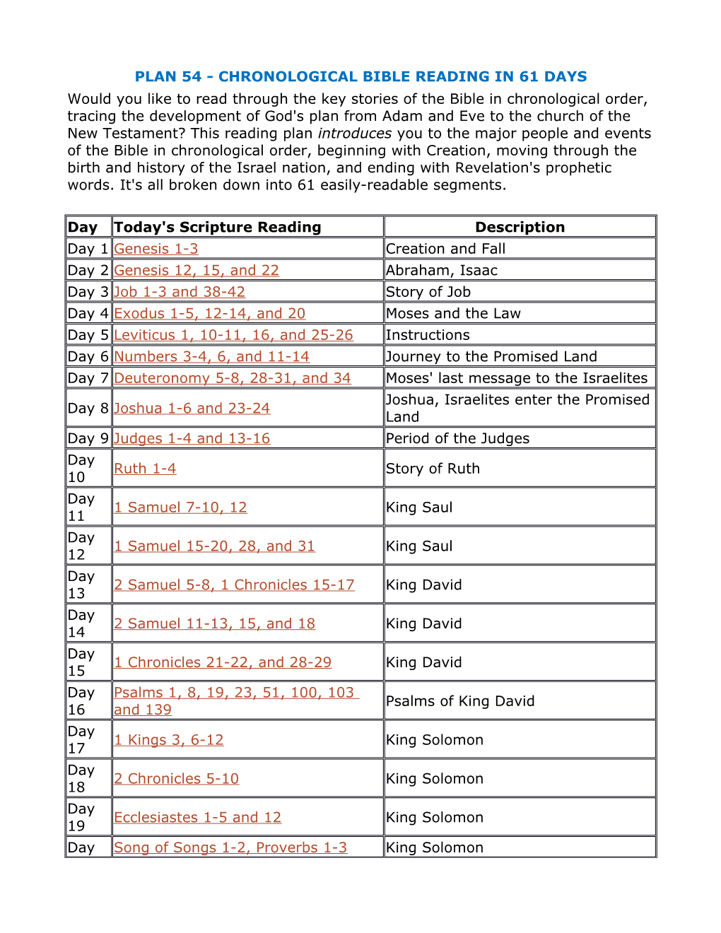 Plan 54 - Chronological Bible Reading in 61 Days