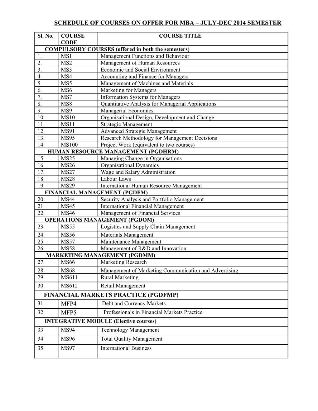 Schedule of Courses on Offer for Mba