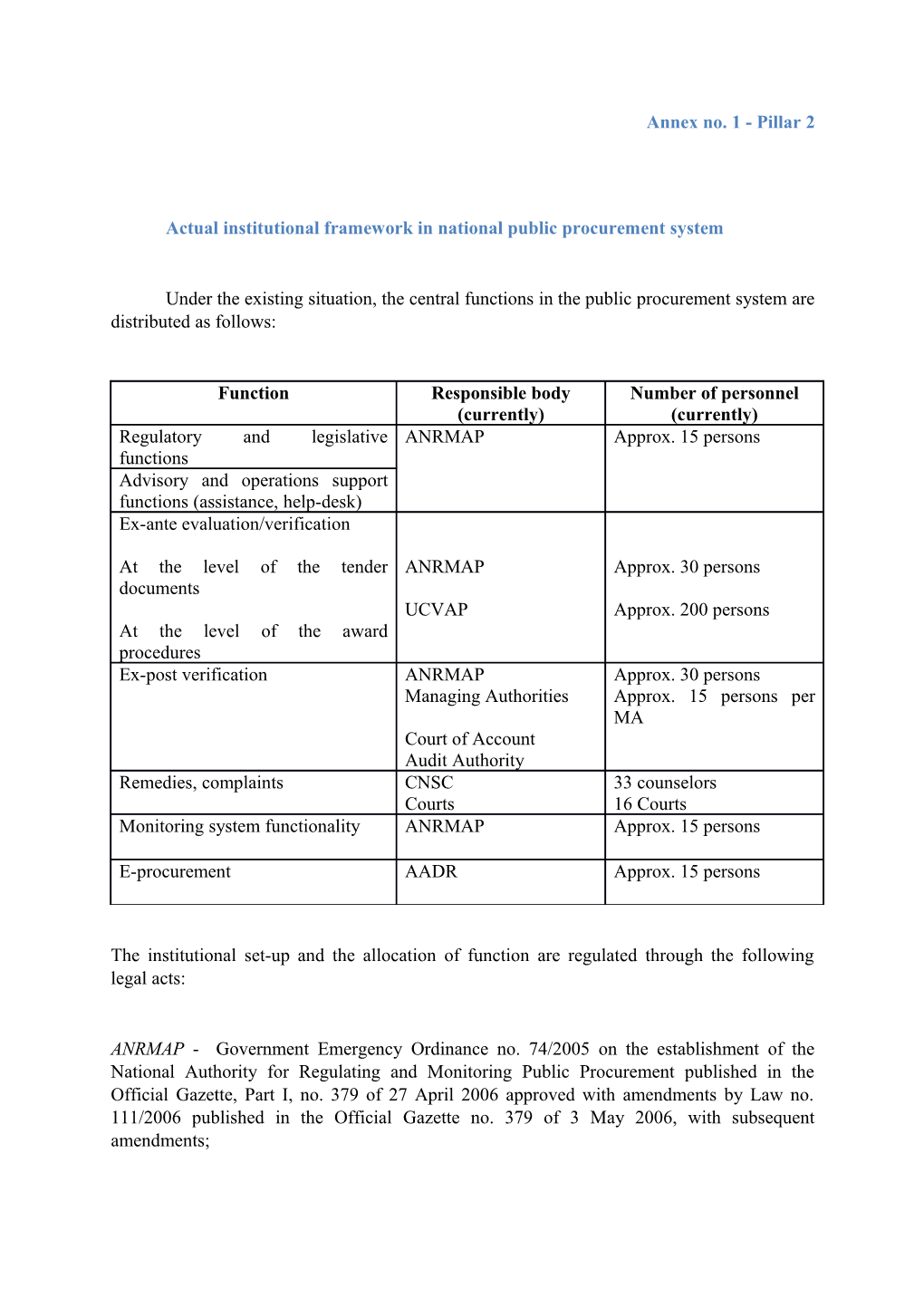 Actual Institutional Framework in National Public Procurement System