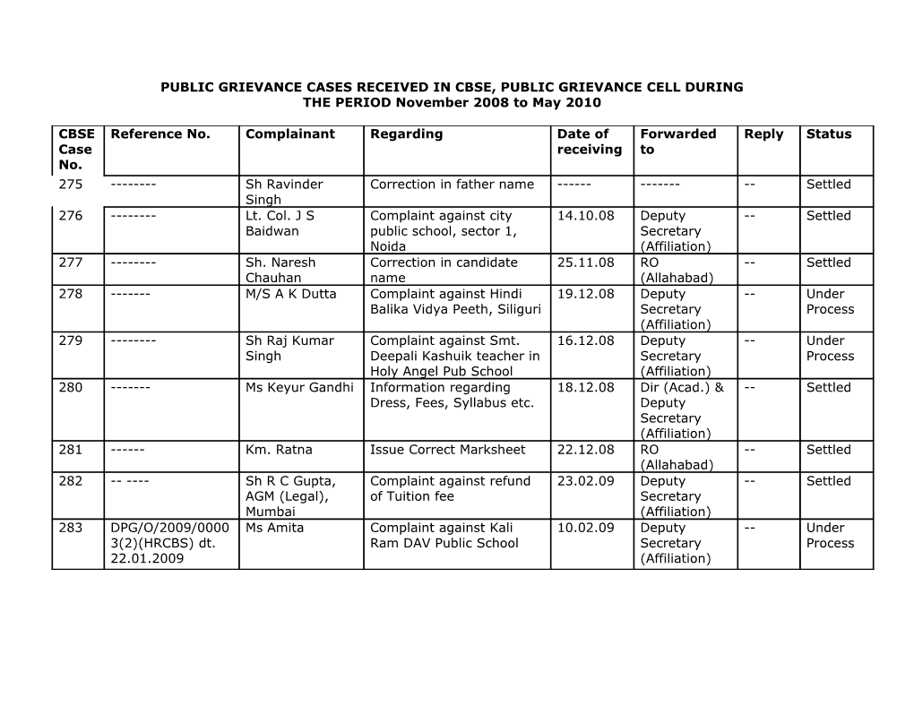 Public Grievance Cases Received in Cbse, Public Grievance Cell During