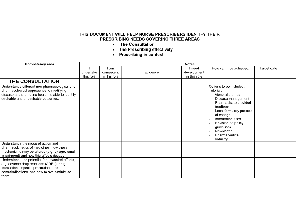 This Document Will Help Nurse Prescribers Identify Their