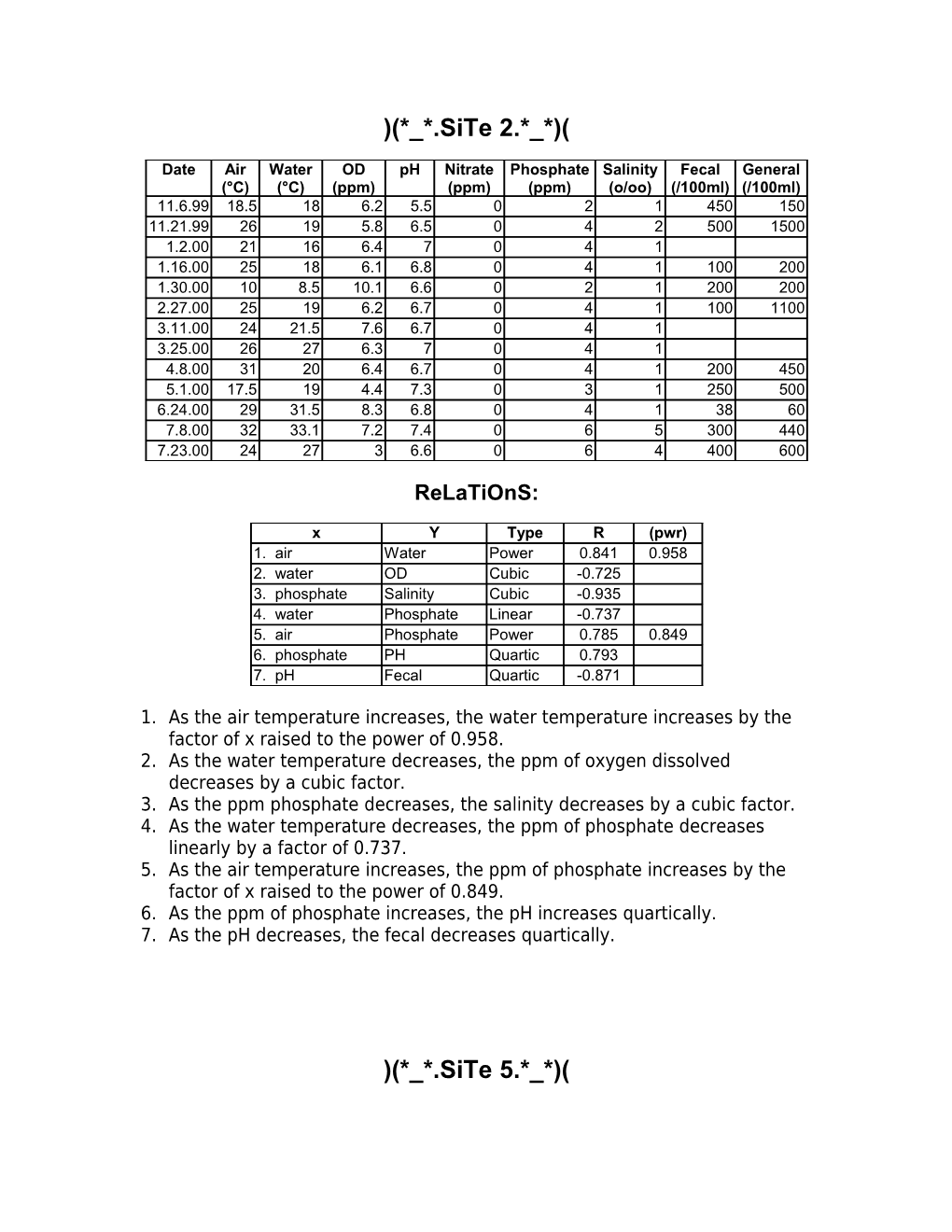 As the Air Temperature Increases, the Water Temperature Increases by the Factor of X Raised