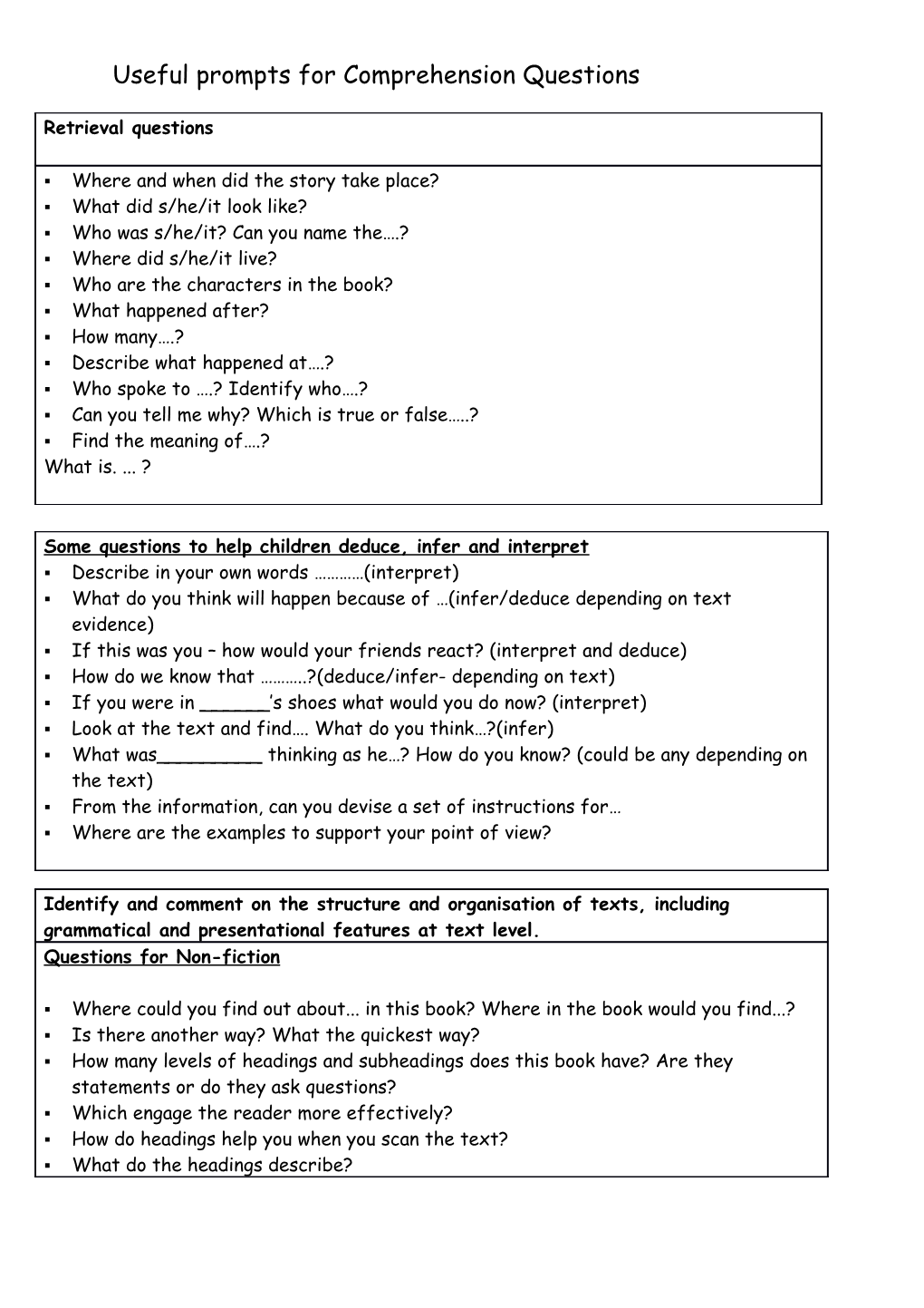 Useful Prompts for Comprehension Questions