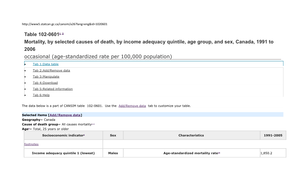 Table102-06011,2 Mortality, by Selected Causes of Death, by Income Adequacy Quintile, Age