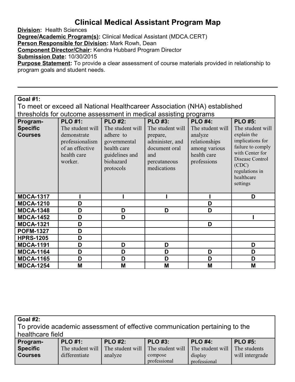 Clinical Medical Assistant Program Map