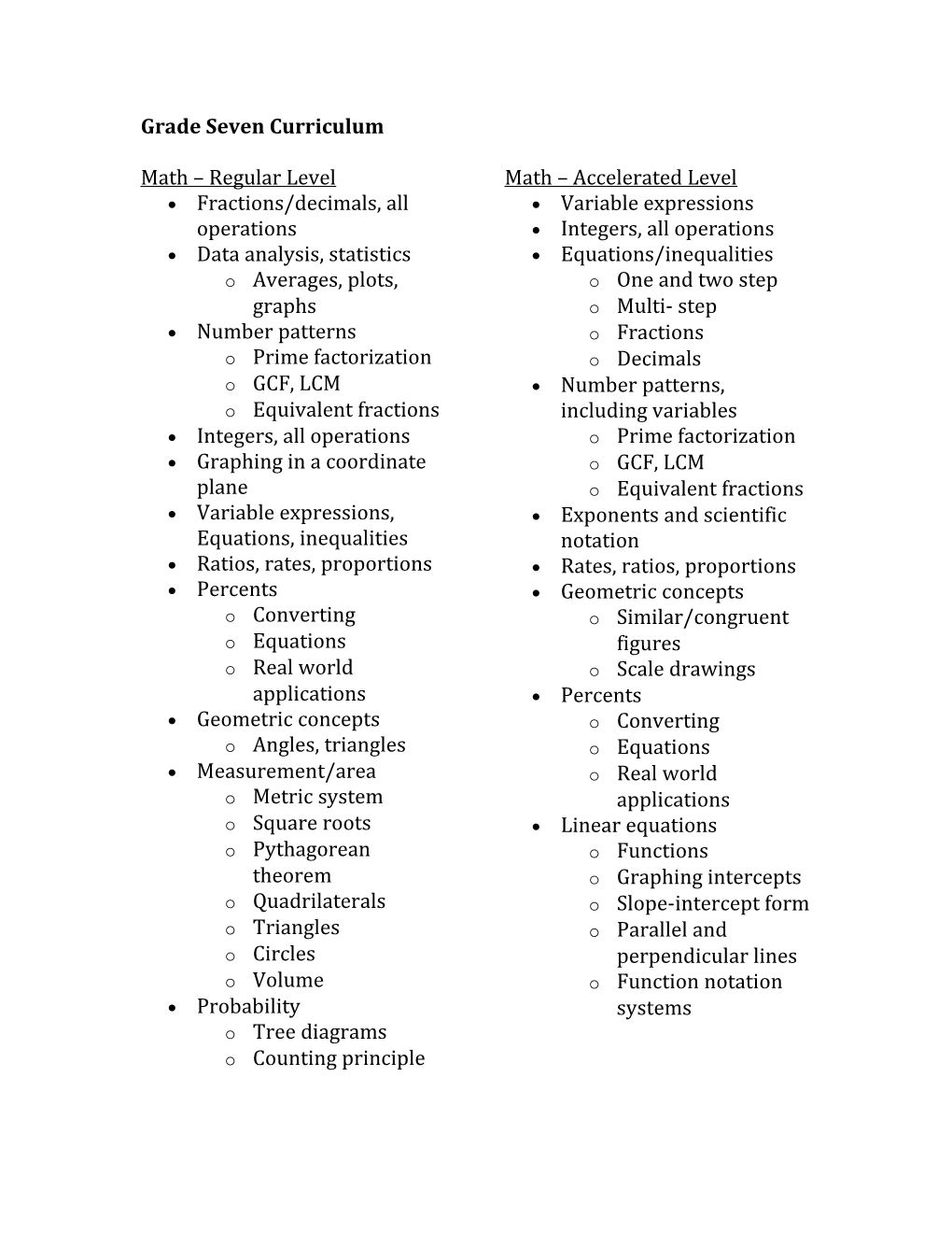 Grade Seven Curriculum