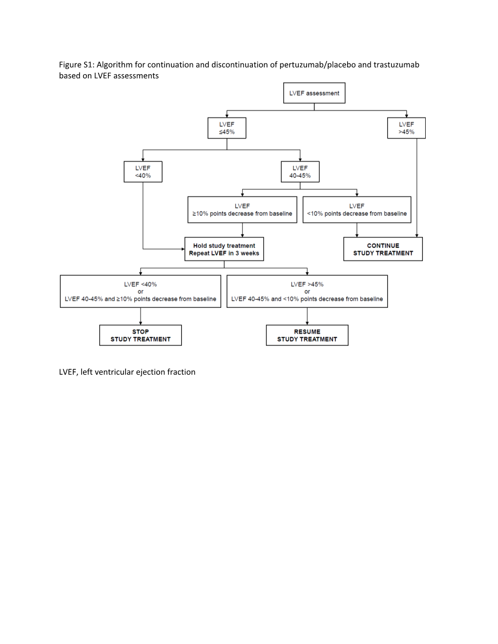 LVEF, Left Ventricular Ejection Fraction