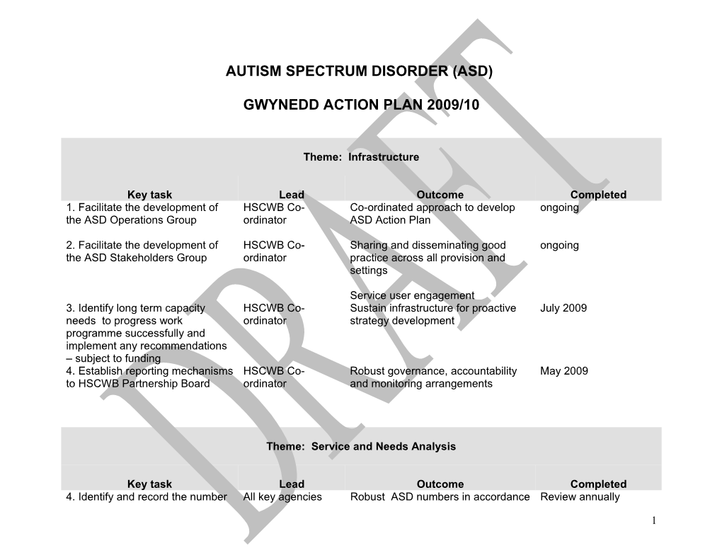 Gwynedd Asd Draft Action Plan