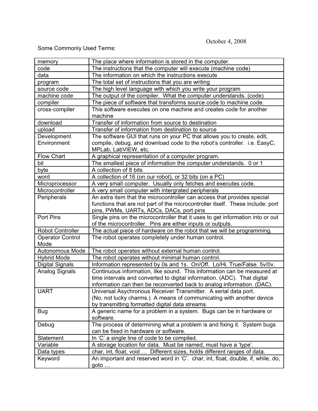 Some Commonly Used Terms