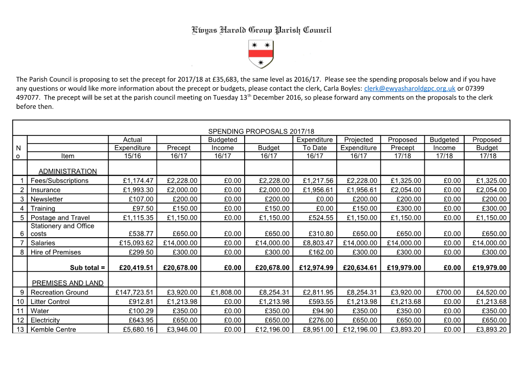 The Parish Council Is Proposing to Set the Precept for 2017/18 at 35,683, the Same Level