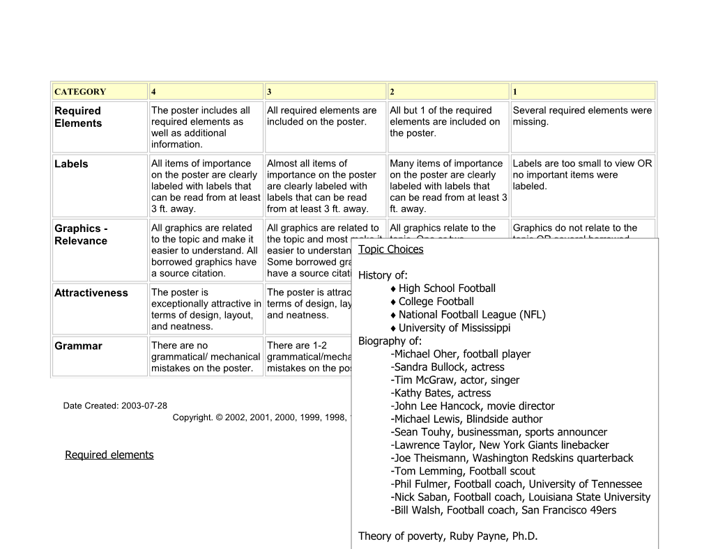 3. Five Opinions About the Research You Conducted