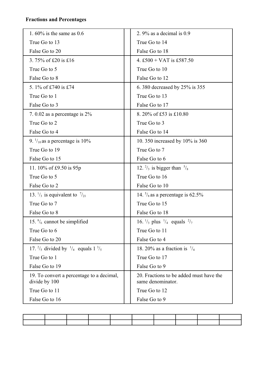 Fractions and Percentages