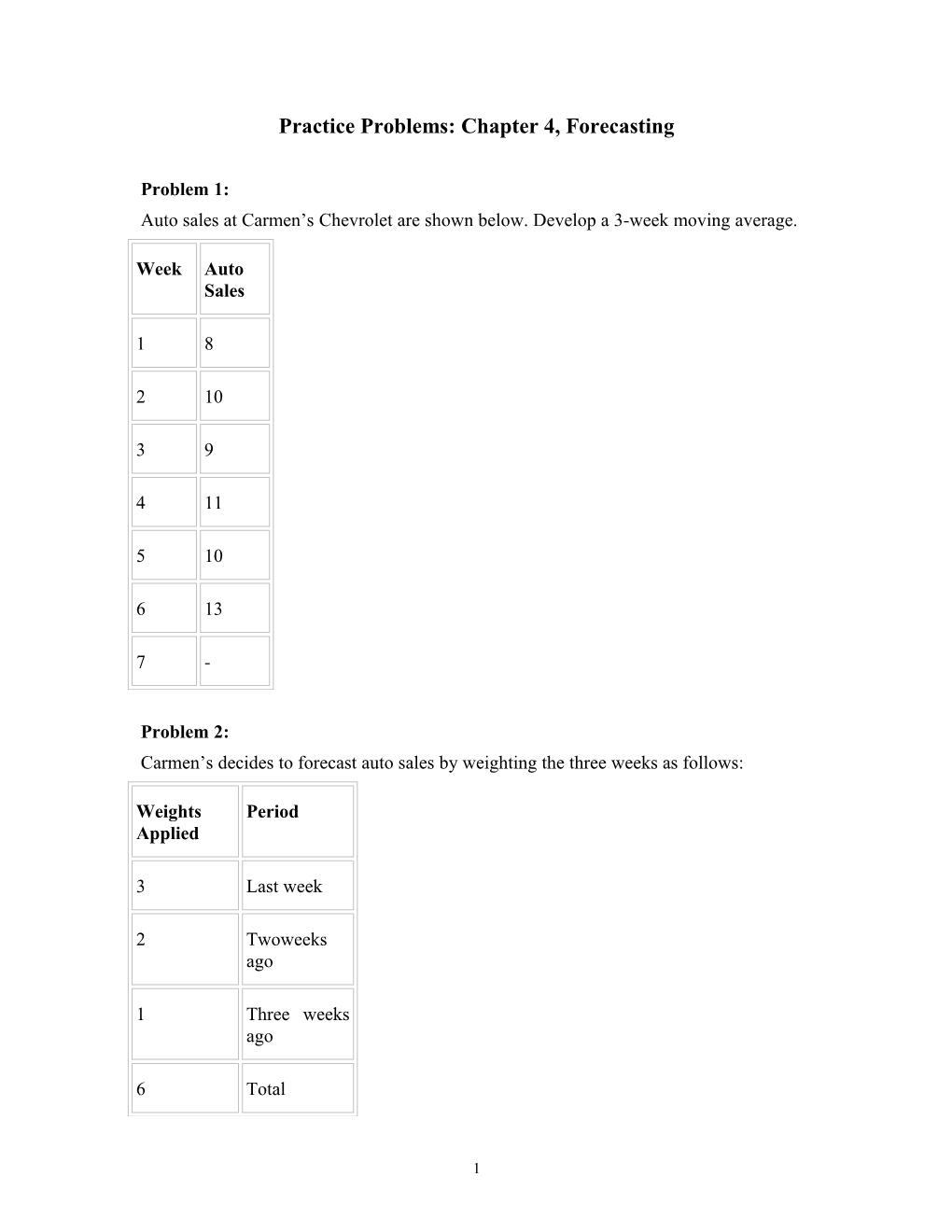 Practice Problems: Chapter 4, Forecasting