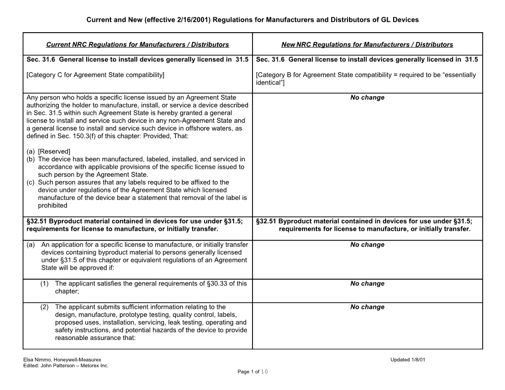 Current and New (Effective 2/16/2001) Regulations for Manufacturers and Distributors Of