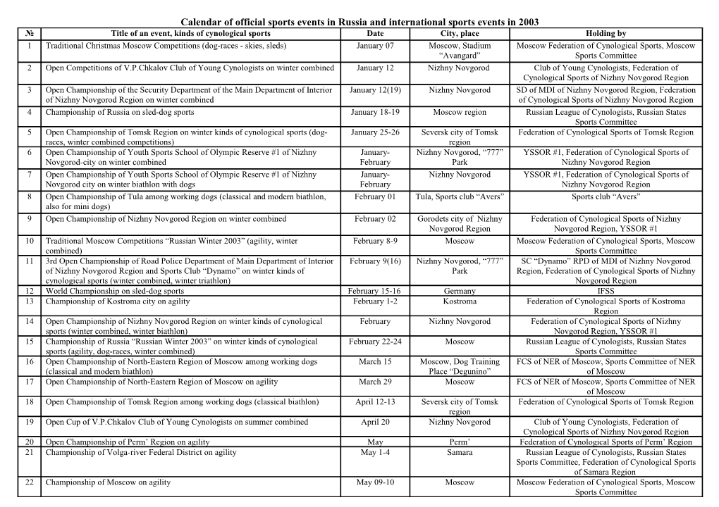 Calendar of Official Sports Events in Russia and International Sports Events in 2003