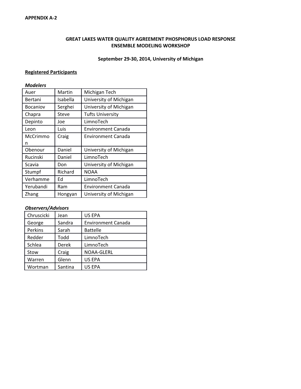 Great Lakes Water Quality Agreement Phosphorus Load Response