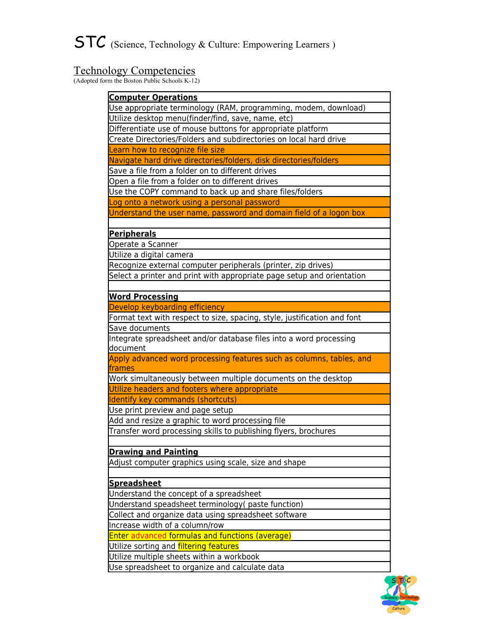 STC (Science, Technology & Culture: Empowering Learners )