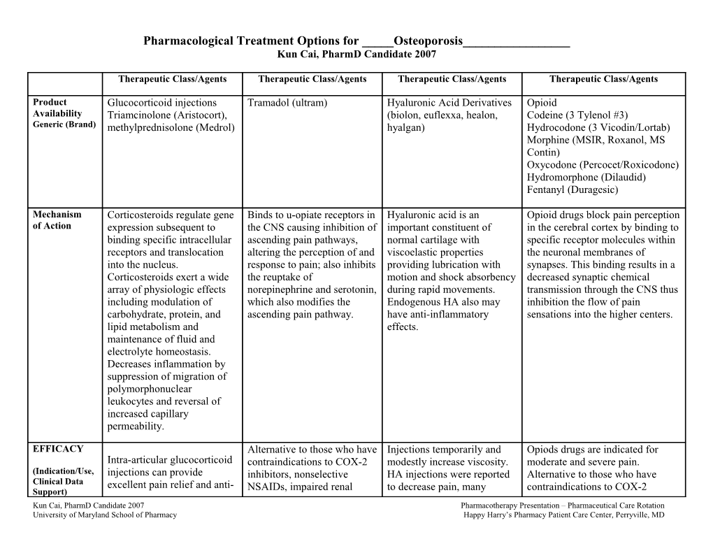 Pharmacological Treatment Options for _____Osteoporosis______