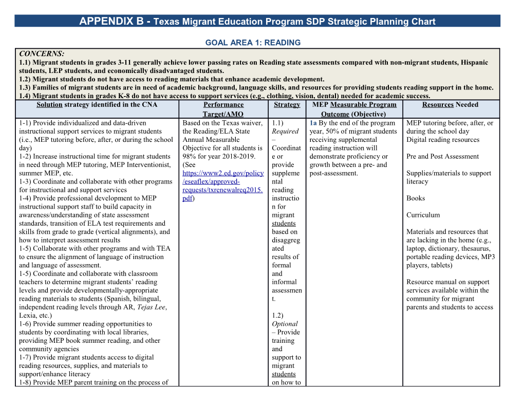 APPENDIX B - Texas Migrant Education Program SDP Strategic Planning Chart