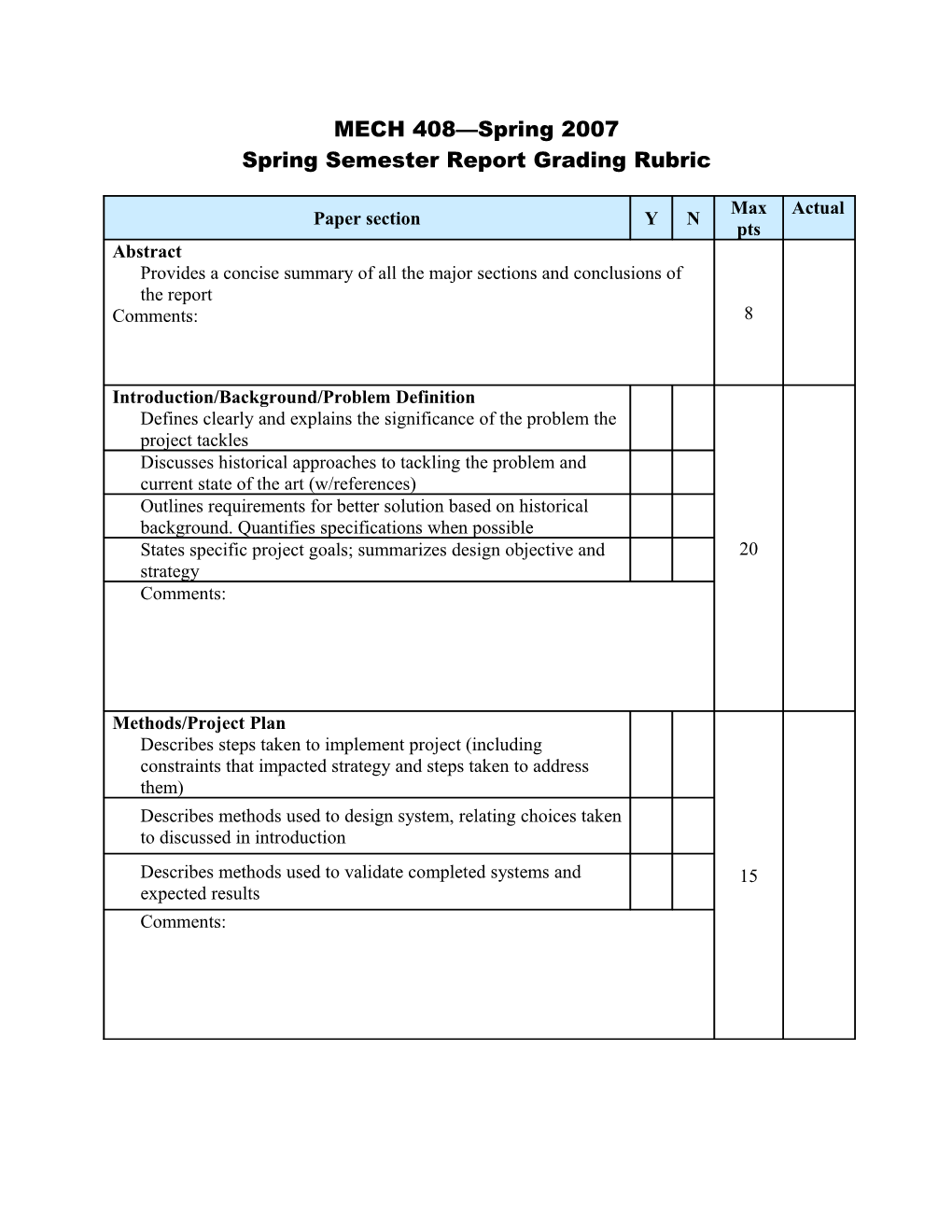 Spring Semester Report Grading Rubric
