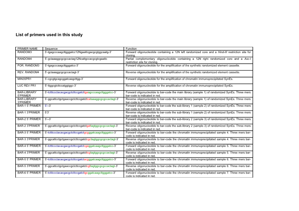 List of Primers Used in This Study