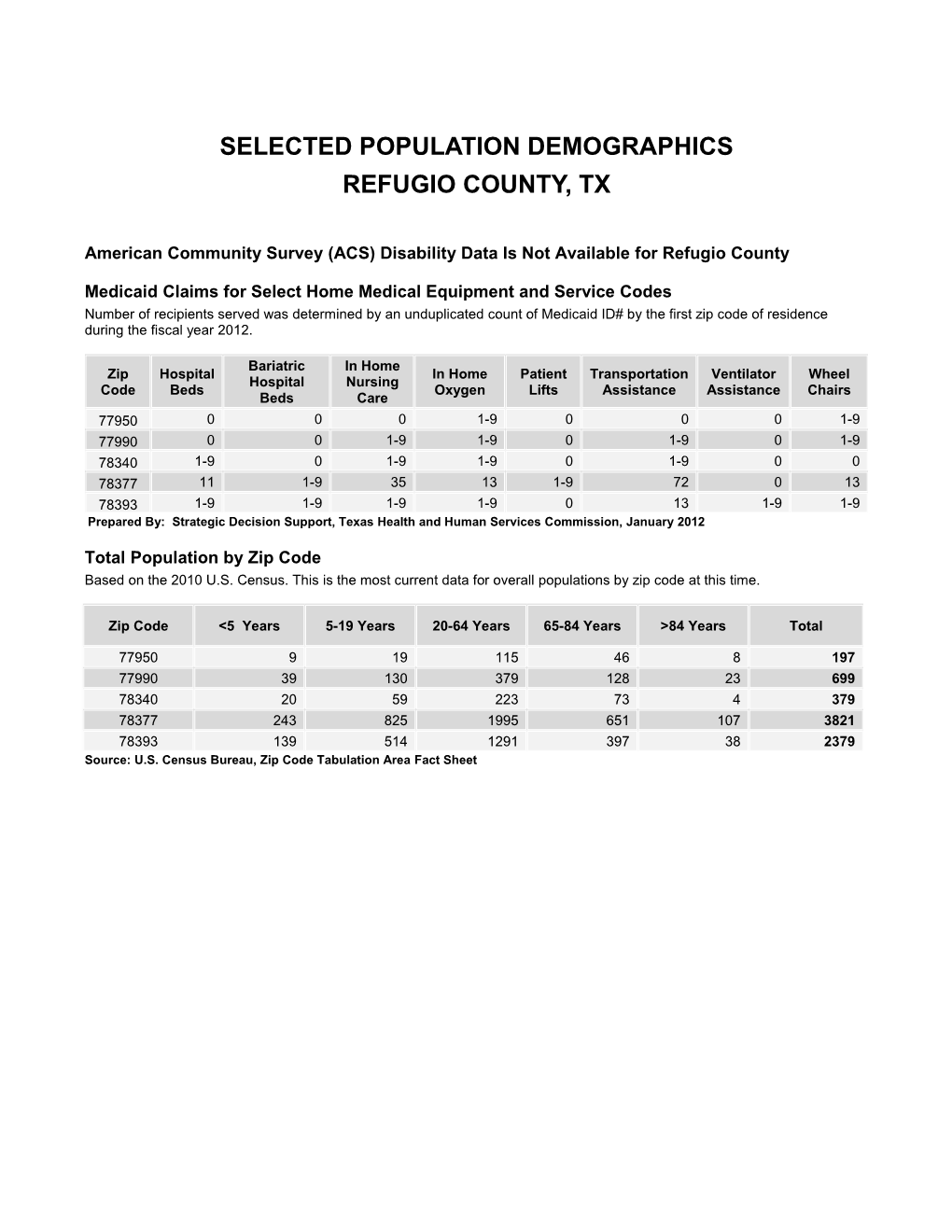 Refugio Demographic Profile