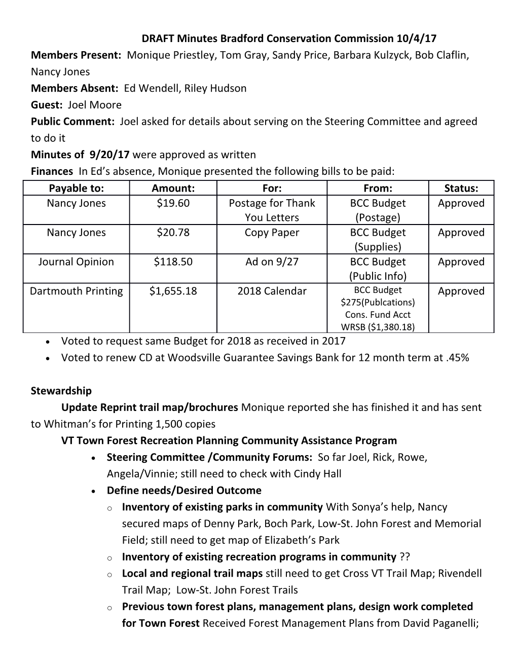 DRAFT Minutes Bradford Conservation Commission 10/4/17