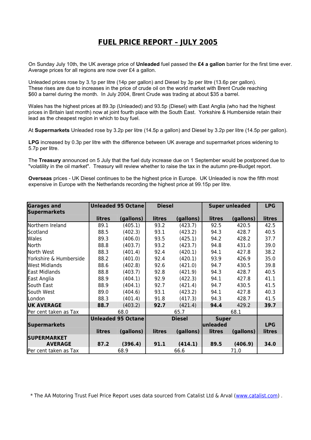Fuel Price Report Month 2005 s1