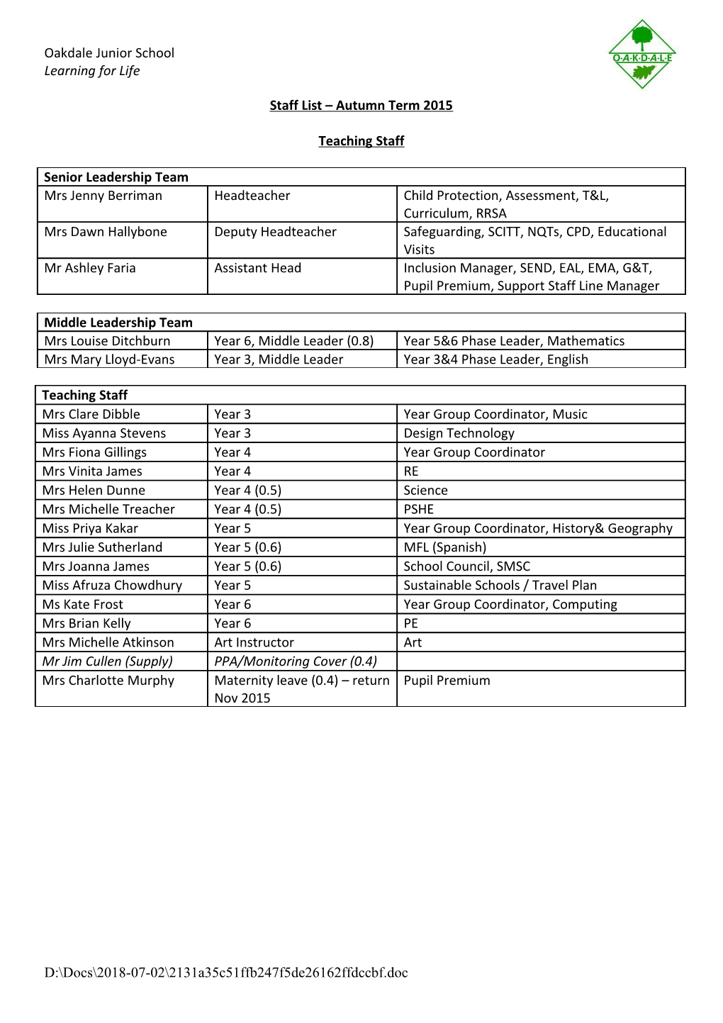 Staff List Autumn Term 2015