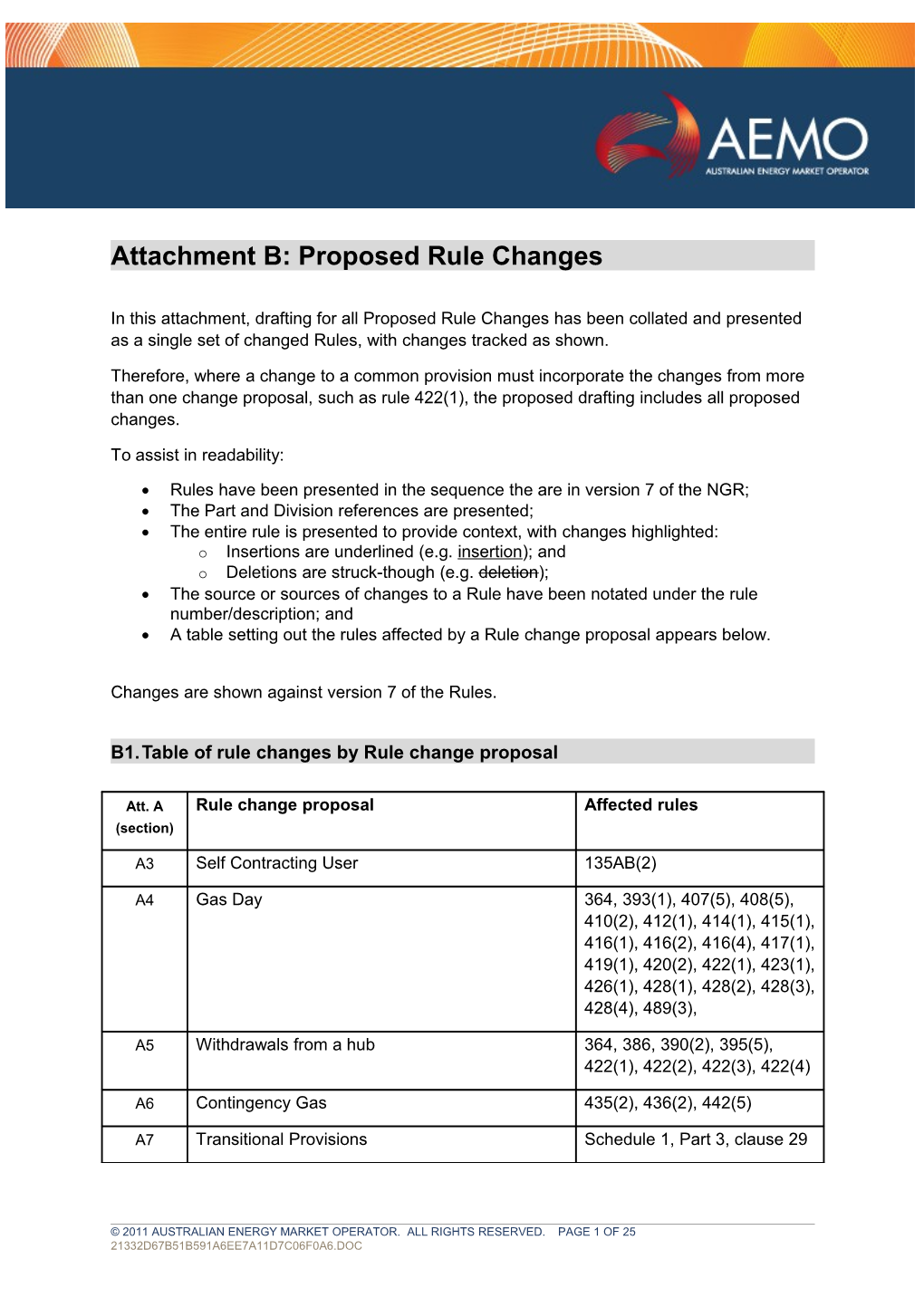 Attachment B: Proposed Rule Changes