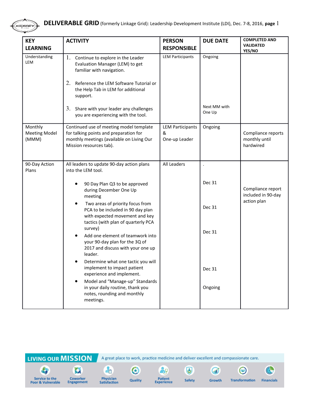 DELIVERABLE GRID (Formerly Linkage Grid): Leadership Development Institute (LDI), Dec