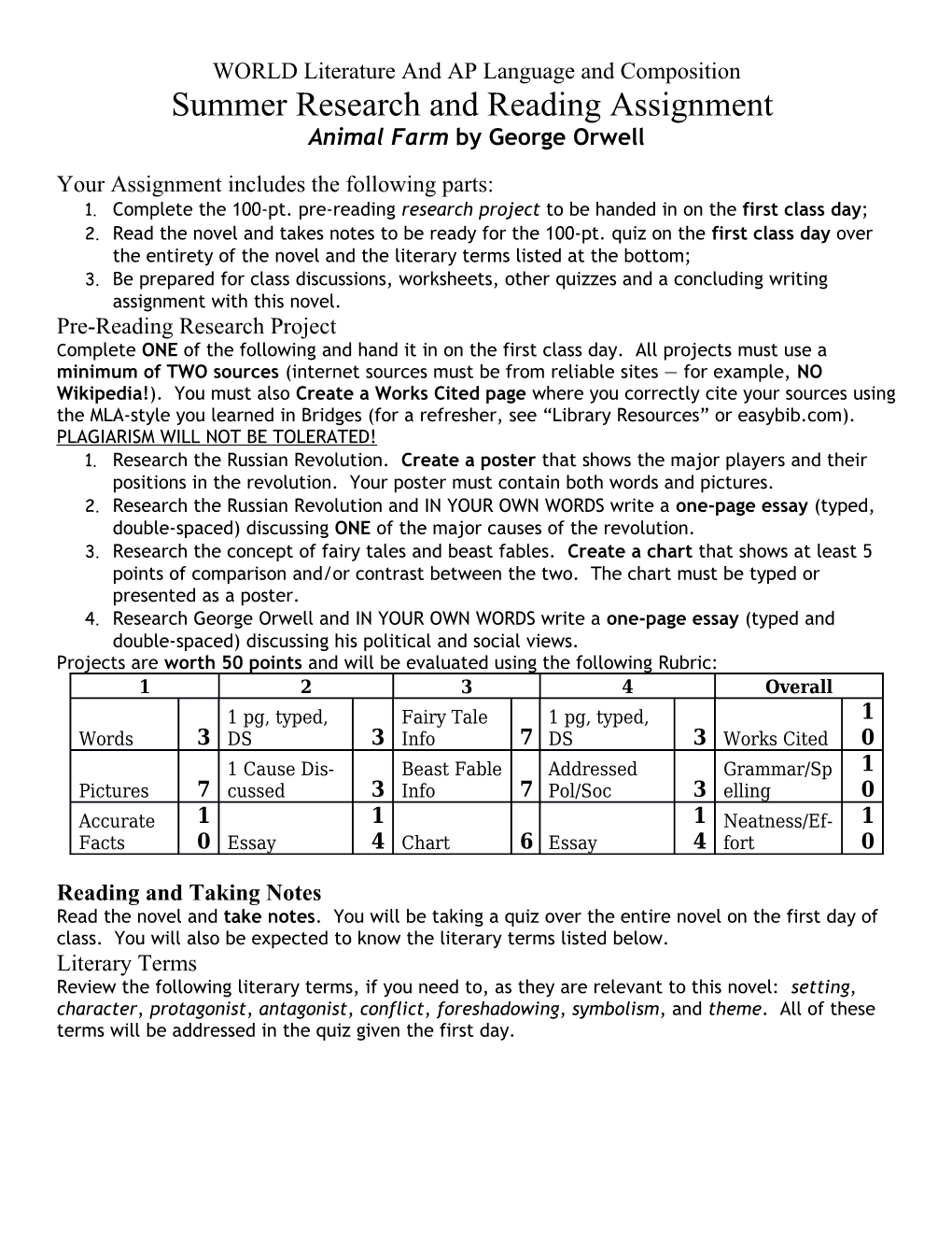 HONORS SOPHOMORE Summer Research and Reading Project