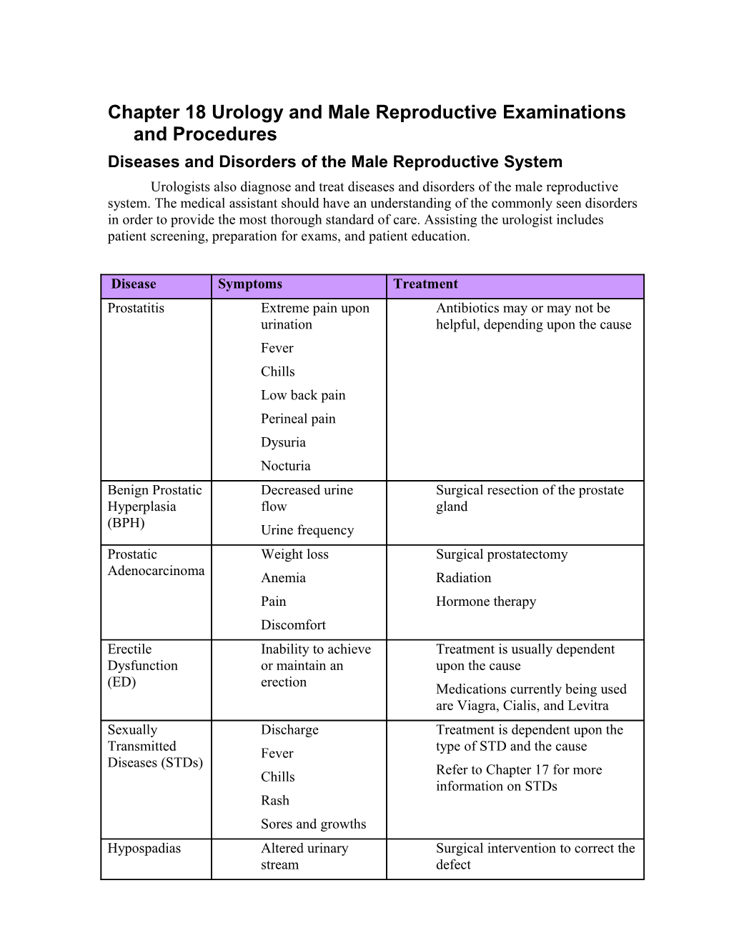 Chapter 18 Urology and Male Reproductive Examinations and Procedures