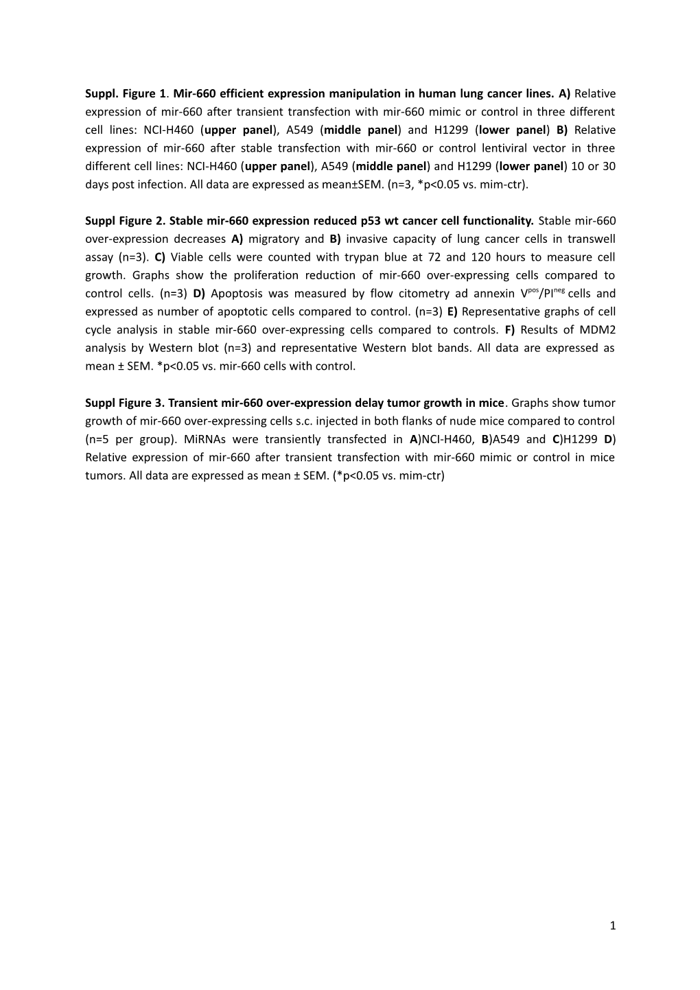 Suppl. Table 1. Characteristics of Enrolled Subjects