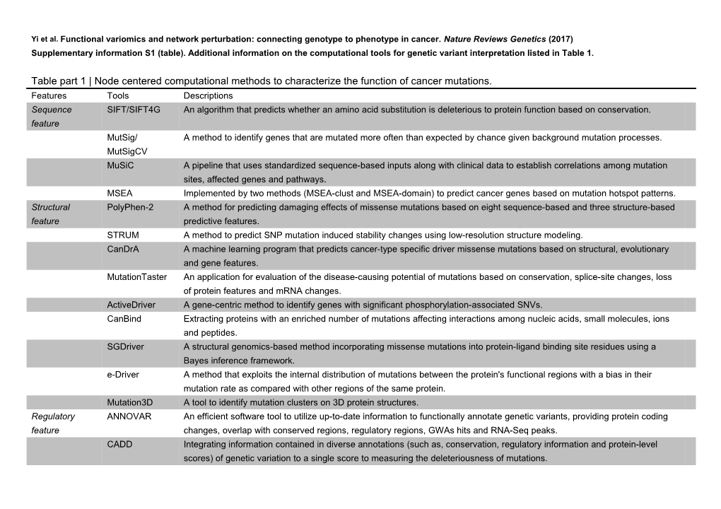 Yi Etal. Functional Variomics and Network Perturbation: Connecting Genotype to Phenotype