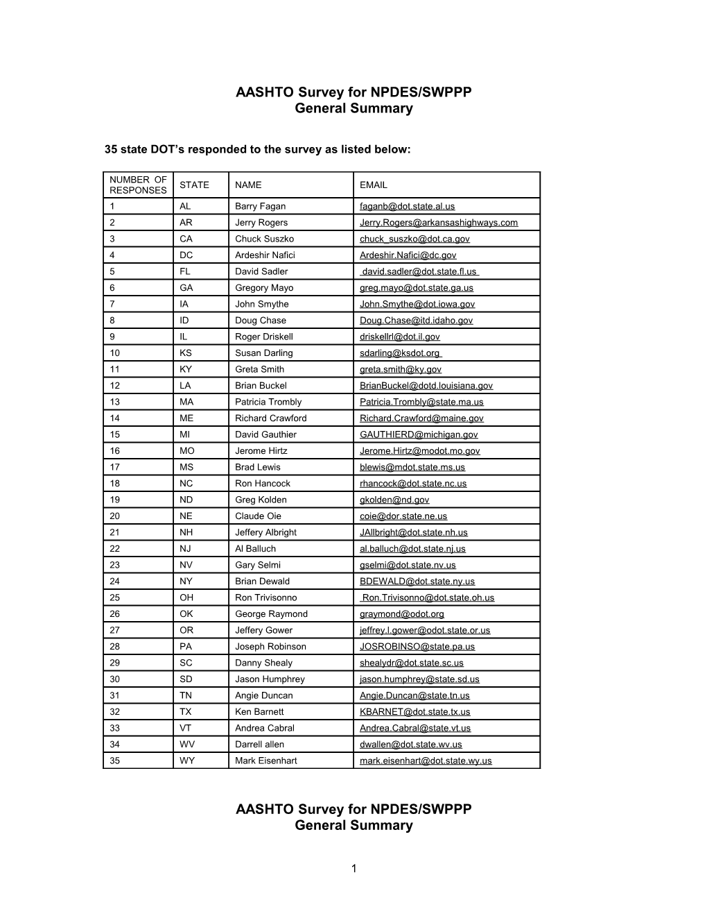 35 State DOT S Responded to the Survey As Listed Below