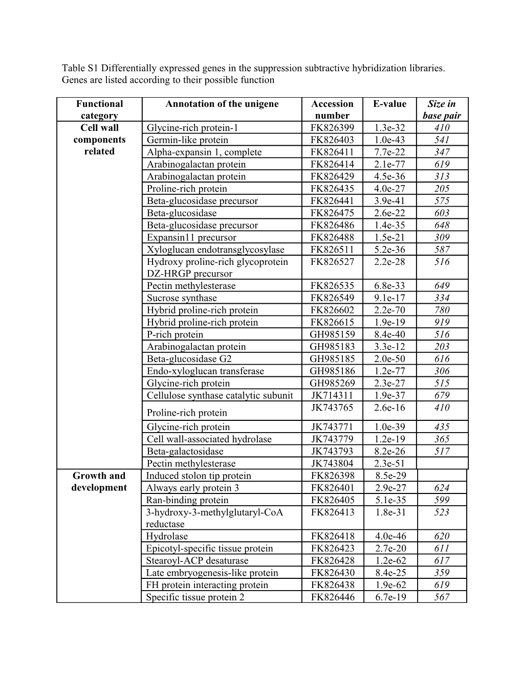 Hybrid Proline-Rich Protein