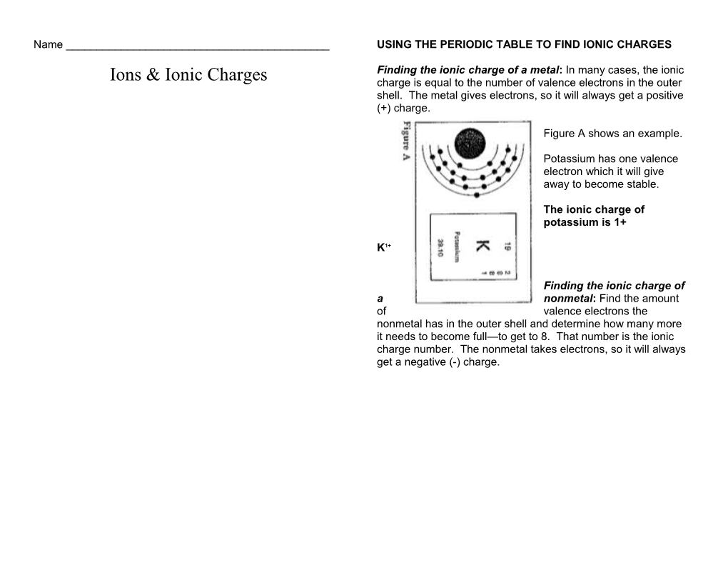 Using the Periodic Table to Find Ionic Charges