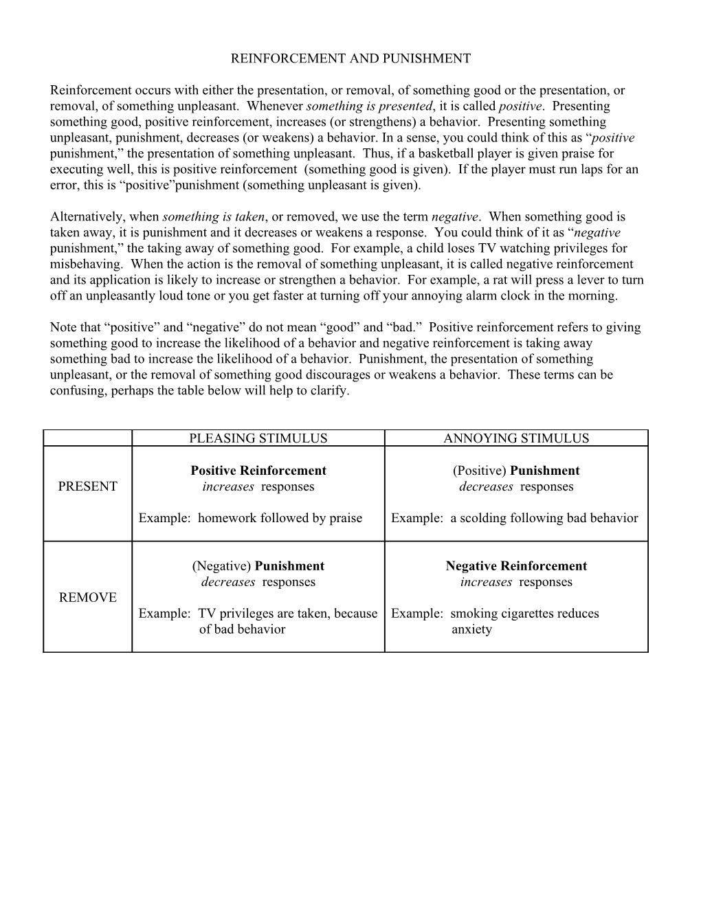 Reinforcement and Punishment