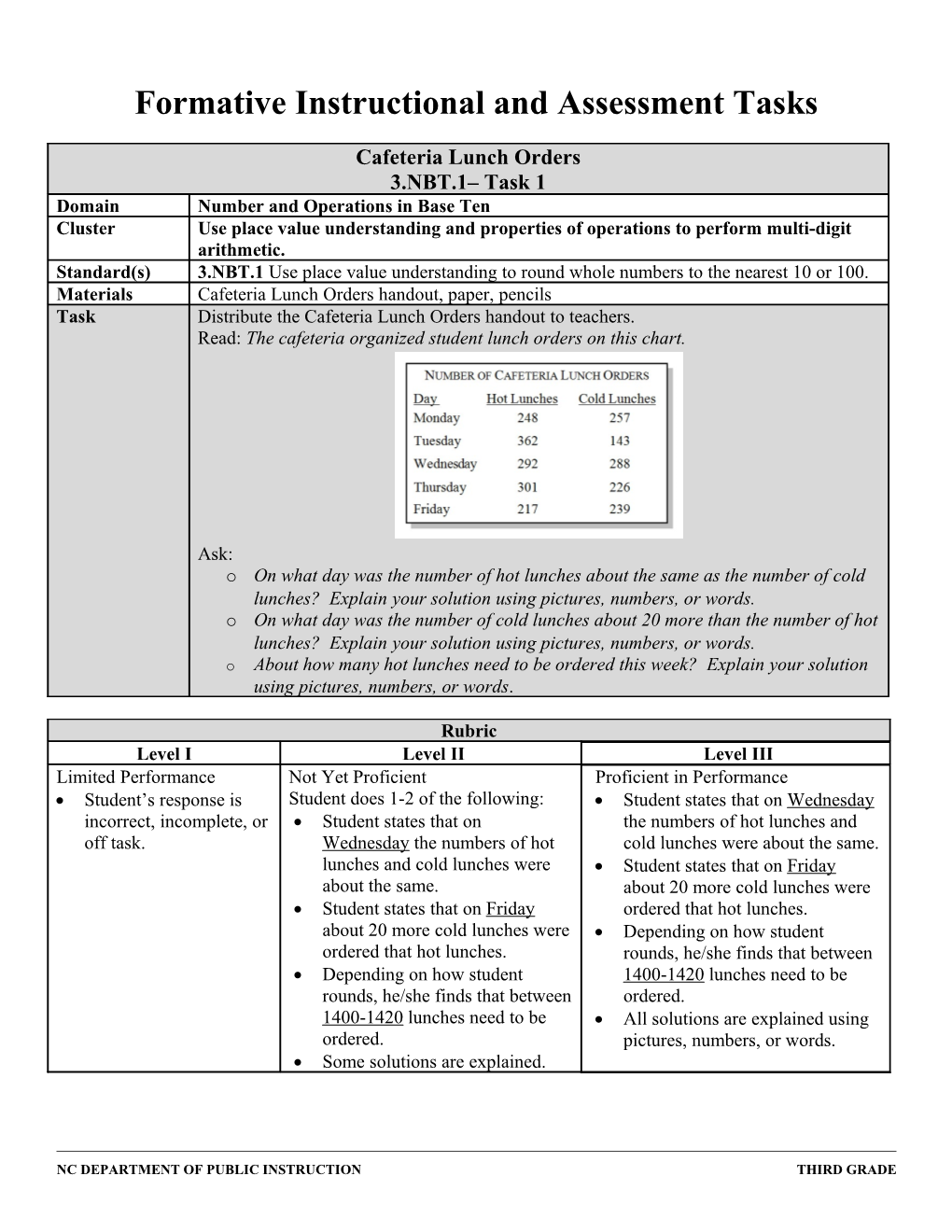 Formative Instructional and Assessment Tasks s7