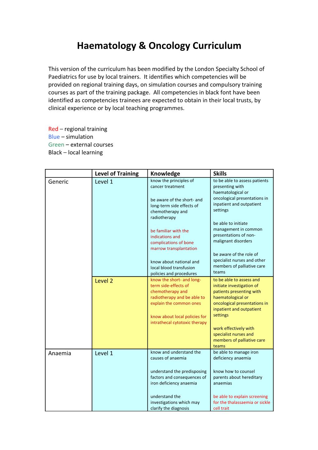 Haematology & Oncology Curriculum